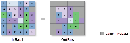 Illustration de l'outil Extraction par points