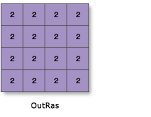 Illustration de l’outil Créer un raster constant