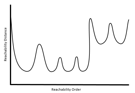 Diagramme d’accès conceptuel