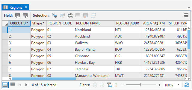 Table attributaire de la couche Regions