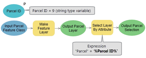 Utilisation de la variable en ligne dans l’outil Sélectionner une couche par attributs