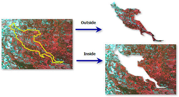 Exemple de la fonction de découpage