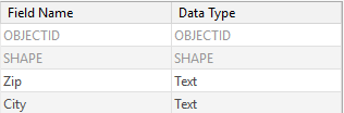Exemple de champs attributaires de données de référence