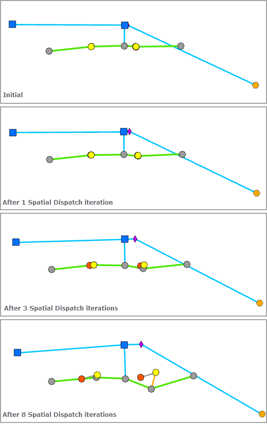 Spatial Dispatch (Répartition spatiale) - Number of Iterations (Nombre d’itérations)