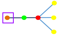 Exemple de contenu de diagramme avant l’exécution des règles