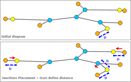 Répartition linéaire avec placement des jonctions = distance définie par l’utilisateur avec translation minimum = D
