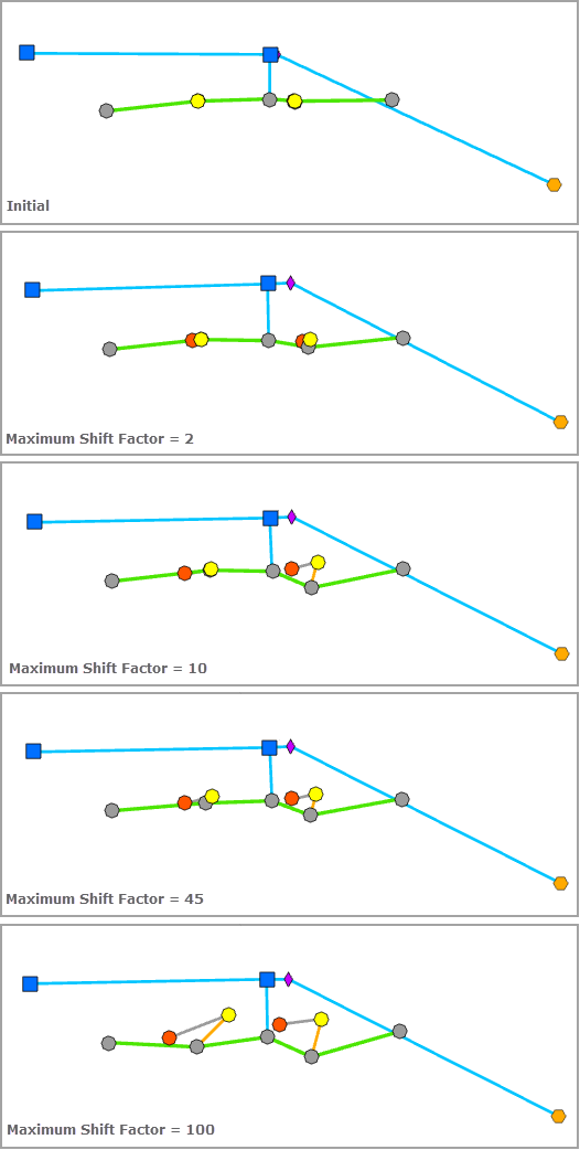 Spatial Dispatch (Répartition spatiale) - Maximum Shift Factor (Facteur de translation maximale)