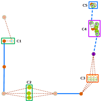 Conteneurs C1 à C5 en tant que conteneurs surfaciques de diagramme développés