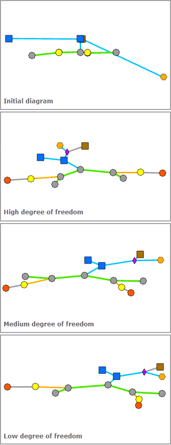 Mise en page Force Directed (Force dirigée) - Degree of Freedom (Degré de liberté)