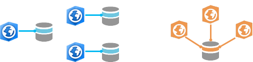 Exemples de projets avec des géodatabases par défaut uniques et une géodatabase par défaut partagée