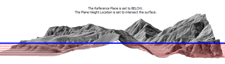 Plan de référence au-dessous ; Hauteur du plan qui intersecte la surface