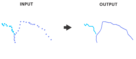 Exemple d'utilisation de l'outil Points vers lignes