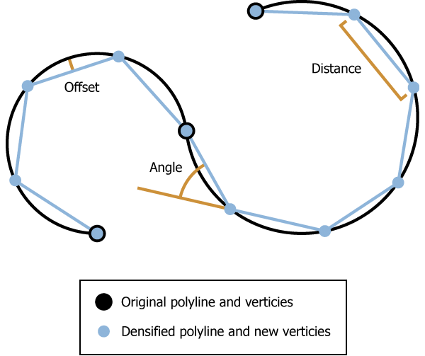 Illustration de l’outil Densifier