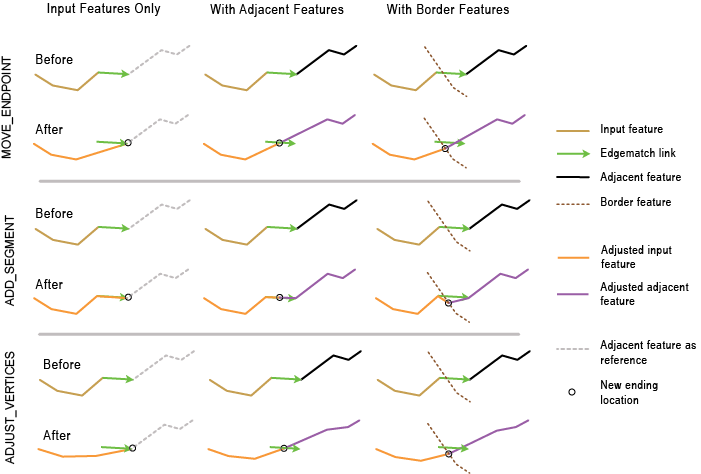 Méthodes et scénarios d'ajustement des bords en un coup d'œil