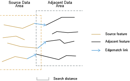 Générer des liens d’ajustement des bords