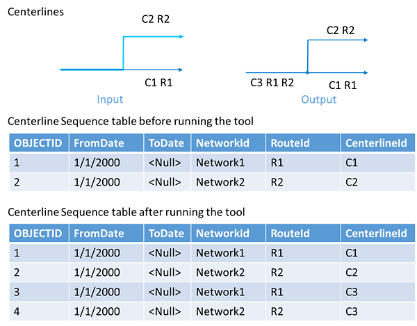 Centerline sequence records before and after Remove Overlapping Centerlines