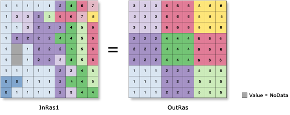 Illustration de l’outil Statistiques par bloc avec l’option Maximum