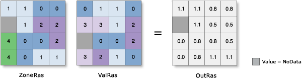 Illustration de l’écart-type Statistiques zonales