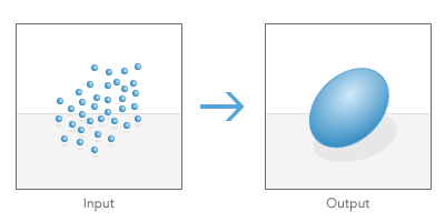 Graphique de l'outil Distribution directionnelle (ellipse de l'écart type)