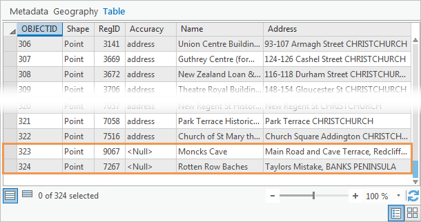 Table Historic_Places dans le volet de détails de la vue du catalogue