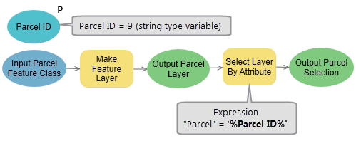 Utiliser la variable en ligne dans l’outil Sélectionner une couche par attributs