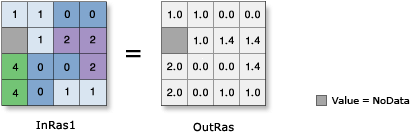 Illustration de la fonction Square Root (Racine carrée)