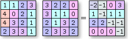 Fonction arithmétique - Soustraction