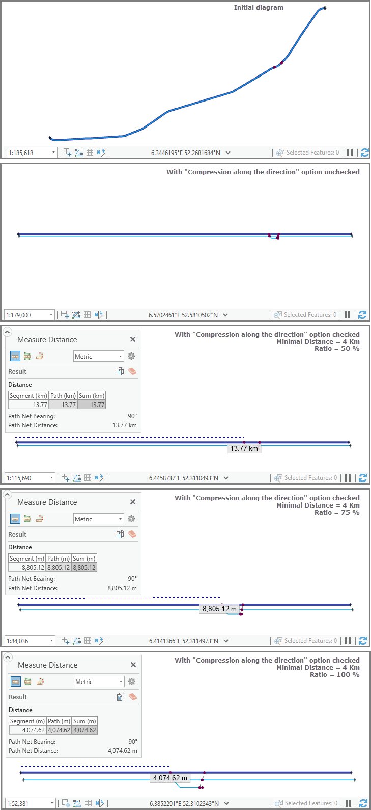 Mise en page principale relative – Différents taux de compression avec la même distance minimale