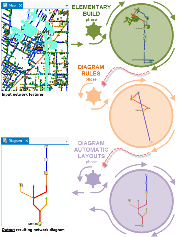 Schéma d’exemple de génération d’un diagramme de réseau