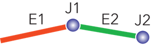 Connectivité entre deux tronçons via une jonction intermédiaire