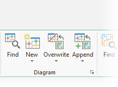 Outils et commandes du groupe Diagram (Diagramme)