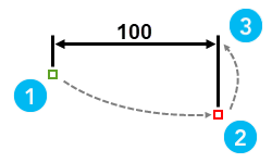 Cotation linéaire horizontale