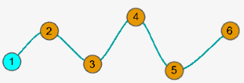 Transition de type Constant