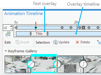 Chronologie de la superposition pour les animations