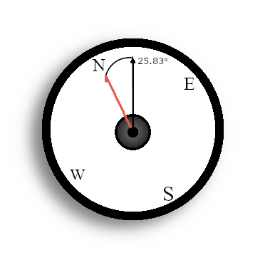 A compass calibrated using magnetic variance