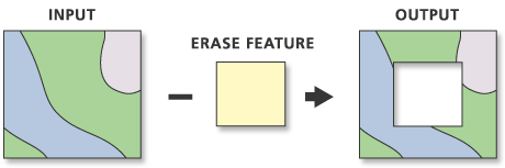 Illustration de l’outil Pairwise Erase (Effacement deux par deux)