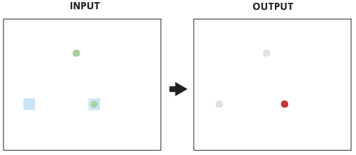 Intersecter des entrées de points