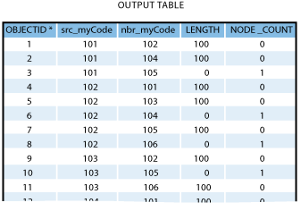 Exemple 1 - Table en sortie.