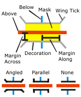 Illustration des options de l’outil Créer un passage inférieur