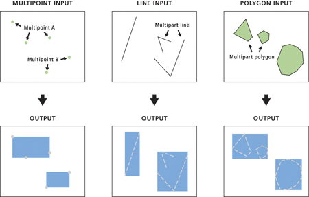 Illustration de l'outil Enveloppe d'entité vers polygone