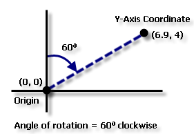 Calcul de la rotation du quadrillage