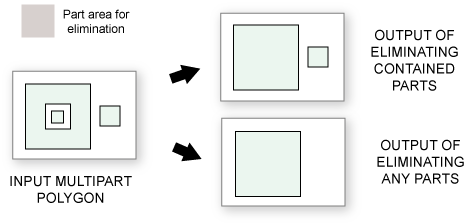 Illustration de l'outil Eliminer des parties de polygone