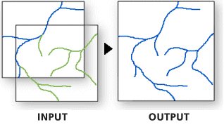 Illustration de la fonction Ajouter