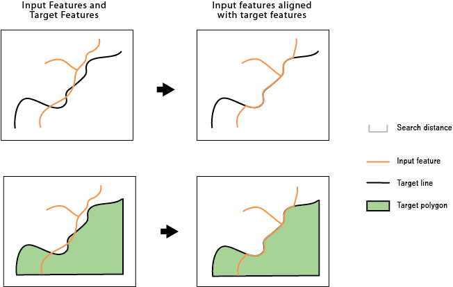 Illustration de l'outil Aligner des entités