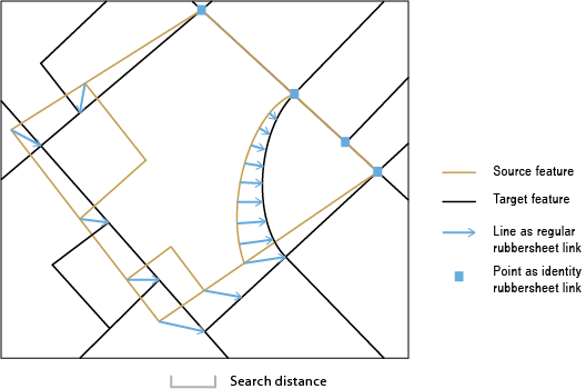 Générer des liens à déformation élastique