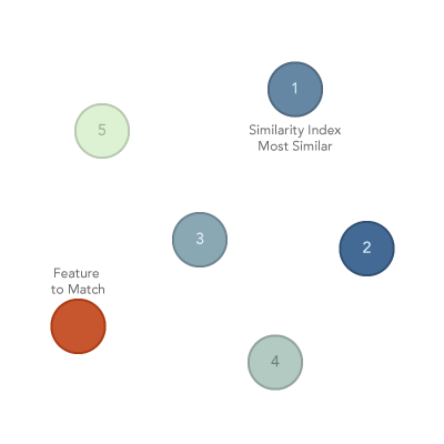 Rechercher des emplacements similaires