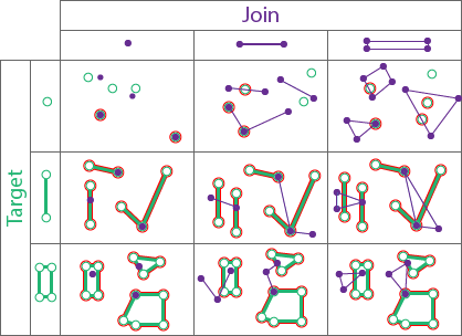 Type de relation spatiale Intersection