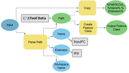 Analyser un chemin avec l’outil Create Feature Class (Créer une classe d’entités)