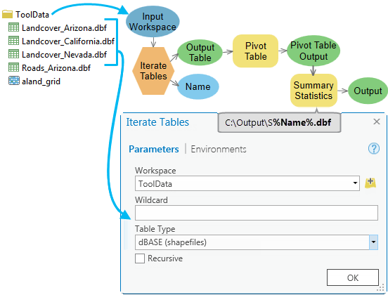 Procédure d’utilisation de l’outil Itérer les tables