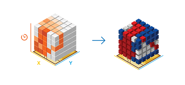 Illustration de l’outil Visualiser le cube spatio-temporel en 3D